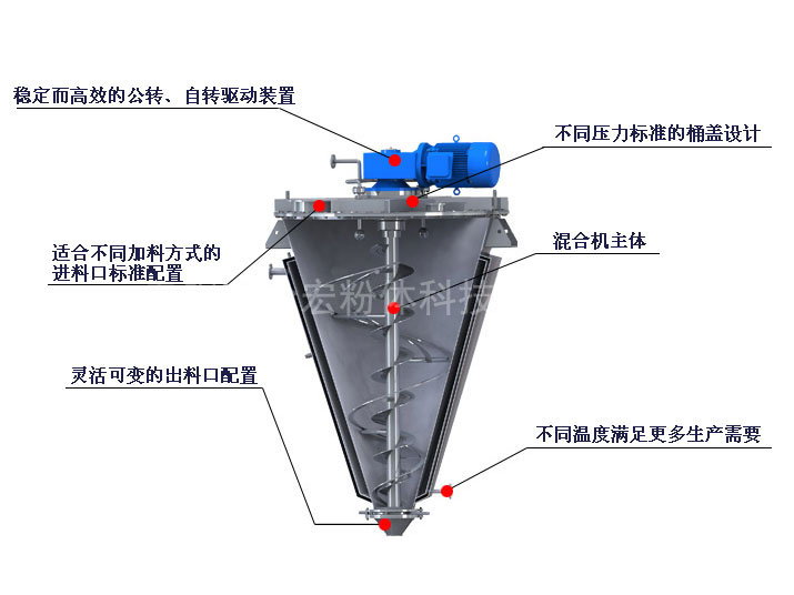 單錐螺帶混合機剖面圖